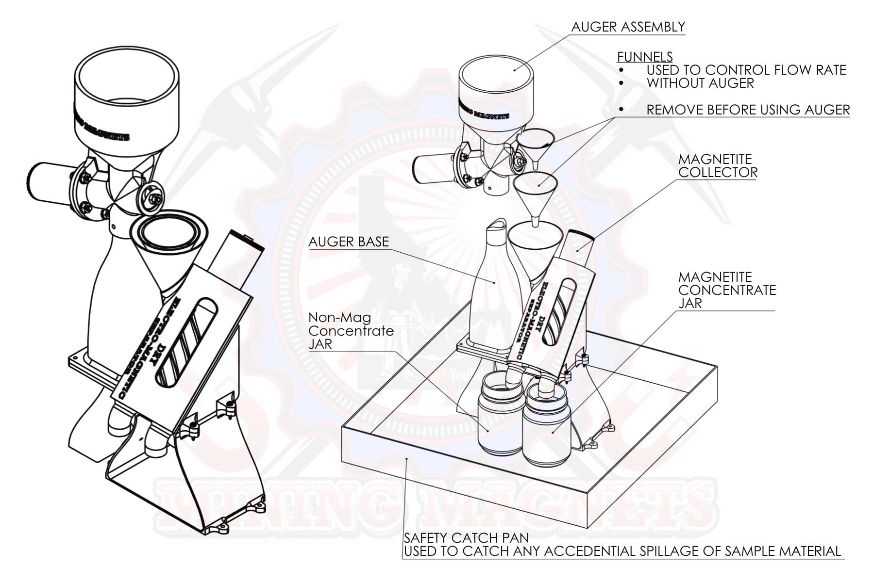 Magnetite Collector Base Unit