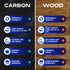 Blue Universal Carbon Fiber Travel Handle