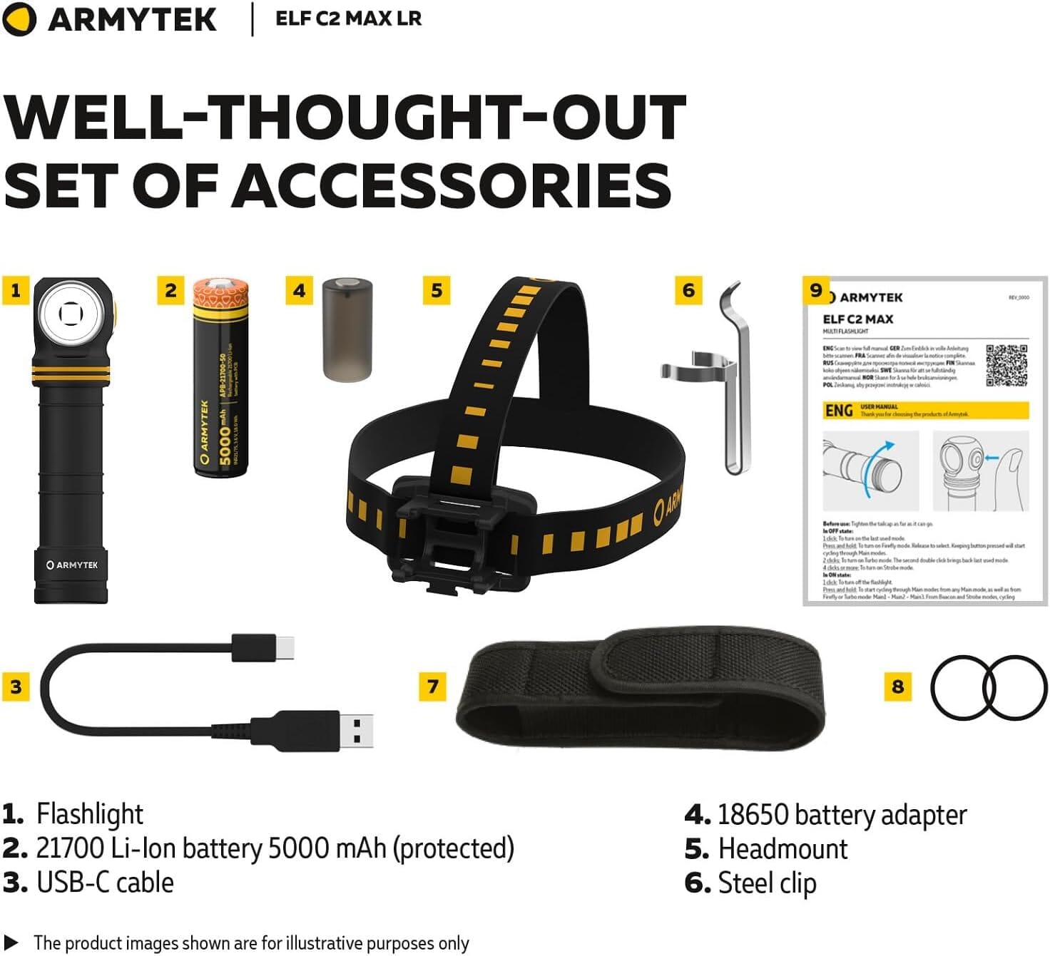 Armytek Elf C1 USB-C White Rechargeable Headlamp