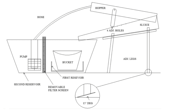Royal Gold Highbanker Mini – Pro-Grade Sluicing & Recovery Unit