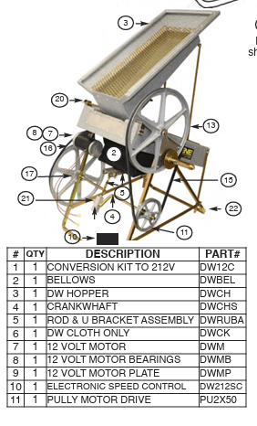 Keene Mini Dry Washer DW212V – 12‑Volt & Hand Crank Gold Prospecting Combo