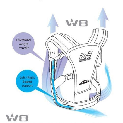 Minelab Pro-Swing 45